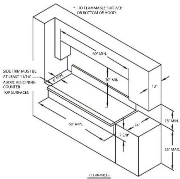 • - TO FLAMMABLE SURFACE OR BOTTOM OF HOOD SIDE TRIM MUST BE AT LEAST 11/16" ABOVE ADJOINING COUNTER TOP SURFACES 60° MIN. 30° MIN. 13° 60° MIN. 24° 7 5/8" 18° MIN. 36° MAX. CLEARANCES