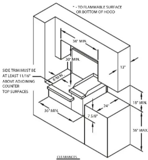 ° - TO FLAMMABLE SURFACE OR BOTTOM OF HOOD 36" MIN. 30" MIN. 13" SIDE TRIM MUST BE AT LEAST 11/16" ABOVE ADJOINING COUNTER TOP SURFACES 6" MIN. 24" 7 5/8" 18" MIN. 36" MAX. 36" MIN. CLEARANCES.