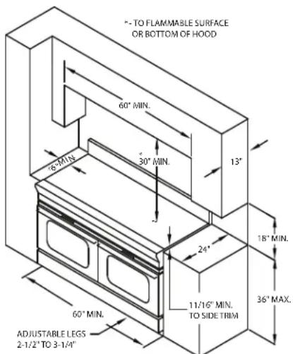 "- TO FLAMMABLE SURFACE OR BOTTOM OF HOOD 60" MIN. 30" MIN. 13" 25" MIN. 18" MIN. 24" 11/16" MIN. TO SIDE TRIM 36" MAX. 60" MIN. ADJUSTABLE LEGS 2-1/2" TO 3-1/4"