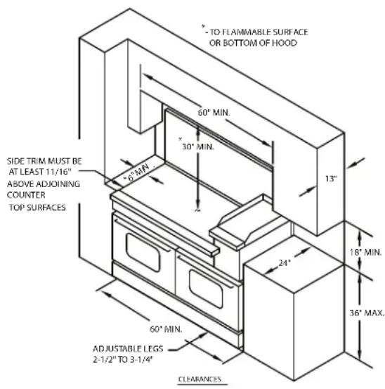 SIDE TRIM MUST BE AT LEAST 11/16" ABOVE ADJOINING COUNTER TOP SURFACES 60° MIN. 30° MIN. 6" MAX 24" 13" 18" MIN. 36" MAX. 60° MIN. ADJUSTABLE LEGS 2-1/2" TO 3-1/4" CLEARANCES * - TO FLAMMABLE SURFACE OR BOTTOM OF HOOD