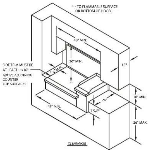 • - TO FLAMMABLE SURFACE OR BOTTOM OF HOOD 48" MIN. 30" MIN. 13" 6 M/N. 24" 7 5/8" 18" MIN. 36" MAX. 48" MIN. SIDE TRIM MUST BE AT LEAST 11/16" ABOVE AD JOINING COUNTER TOP SURFACES CLEARANCES