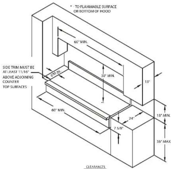 • TO FLAMMABLE SURFACE OR BOTTOM OF HOOD 60" MIN. 64" IN. 30" MIN. 13" SIDE TRIM MUST BE AT LEAST 11/16" ABOVE ADJOINING COUNTER TOP SURFACES 60" MIN. 24" 7 5/8" 18" MIN. 35" MAX. CLEARANCE