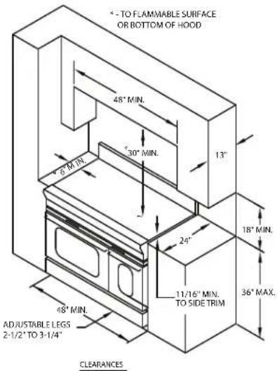 4° TO FLAMMABLE SURFACE OR BOTTOM OF HOOD 46" MIN. 30" MIN. 13" 6 MTR. 24" 18" MIN. 36" MAX. 11/16" MIN. TO SIDE TRIM 48" MIN. ADJUSTABLE LEGS 2-1/2" TO 3-1/4" CLEARANCES