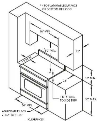 TO FLAMMABLE SURFACE OR BOTTOM OF HOOD 36" MIN. 30" MIN. 13" 5.3" MIN. 24" 18" MIN. 11/15" MIN. TO SIDE TRIM 36" MIN. ADJUSTABLE LEGS 2-1/2" TO 3-1/4" CLEARANCES
