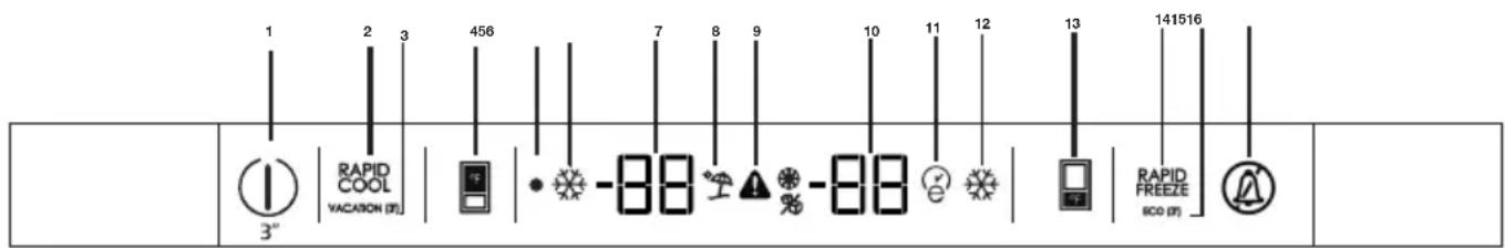 BlueStar FBFD360 - Indicator panel - 1