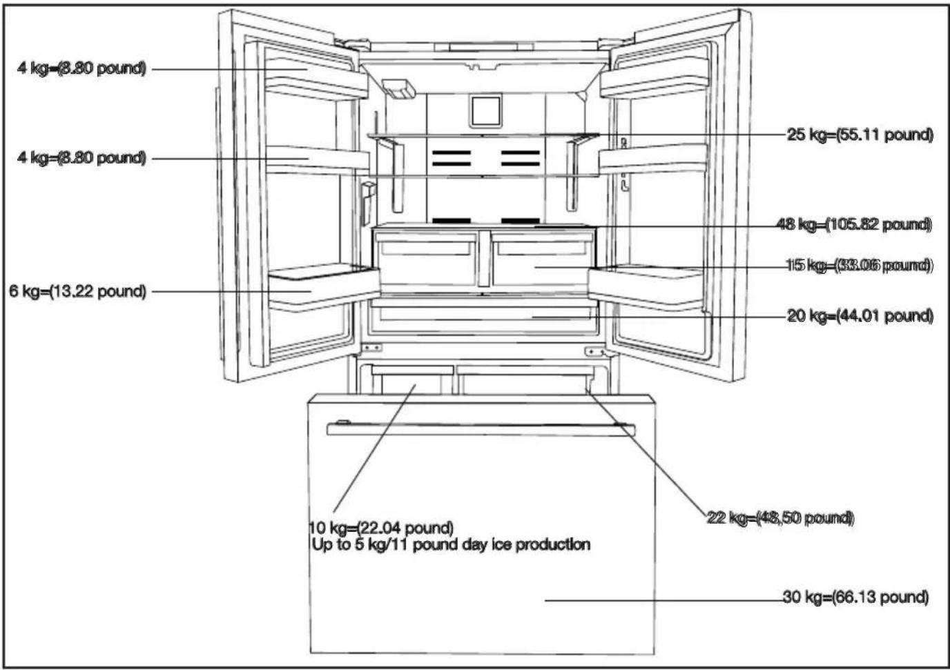 BlueStar FBFD360 - Refrigerator shelf weight limitations - 1