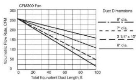 BlueStar BSPL30240TS - WALL APPLICATION - 8" ROUND COLLAR - 2