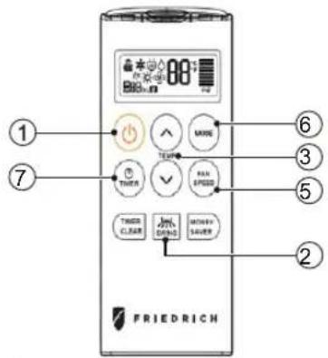 1 7 FRIEDRICH 2 3 5 6 7 88% POWER THERM RUNSPEED TIME CLOCK SPRING MOZZARE DAIRY SAUVER