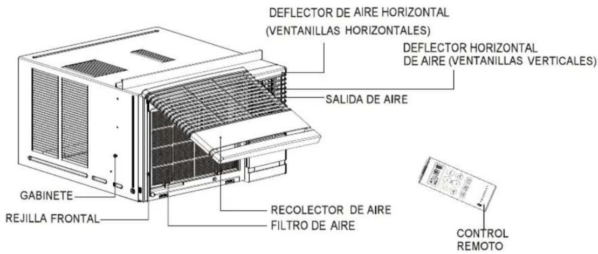 DEFLECTOR DE AIRE HORIZONTAL (VENTANILLAS HORIZONTALES) DEFLECTOR HORIZONTAL DE AIRE (VENTANILLAS VERTICALES) SALIDA DE AIRE GABINETE REJILLA FRONTAL RECOLECTOR DE AIRE FILTRO DE AIRE CONTROL REMOTE