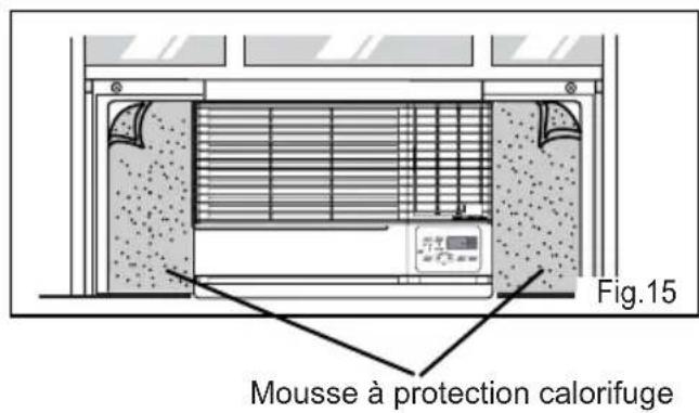 Fig.15 Mousse à protection calorifuge