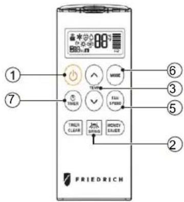 FRIEDRICH ① ⑦ ⑥ ③ ⑤ ② FRIEDRICH
