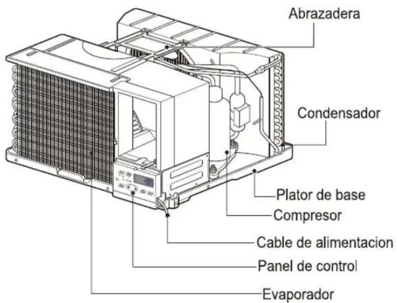 Abrazadera Condensador Plator de base Compresor Cable de alimentacion Panel de control Evaporador