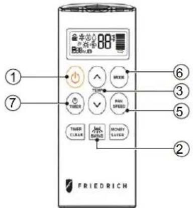 FRIEDRICH ① ⑦ ⑥ ③ ⑤ ② 88℃ BIBALD OFF MIXE TIP PAN SPEED TIMER GREEN MONEY GENDER FRIEDRICH
