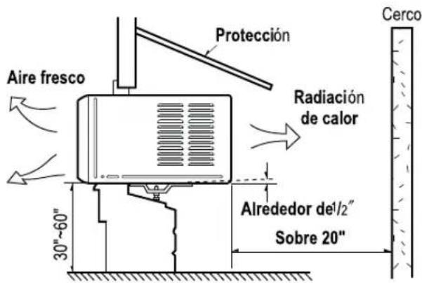 Aire fresco Protección Radiación de calor Alrededor del/2" Sobre 20" 30"-60" Cerco