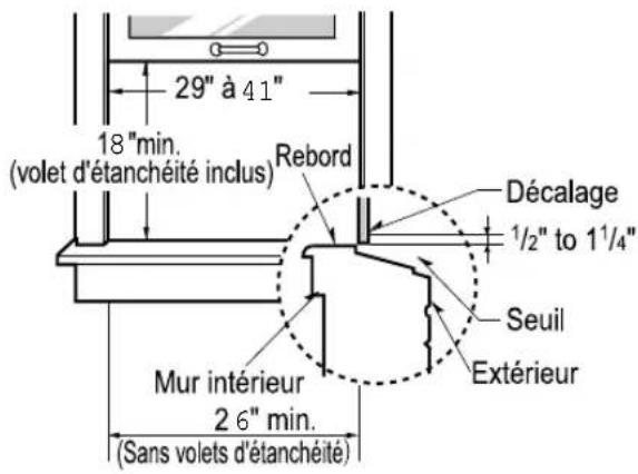 29" à 41" 18" min. (volet d'étanchéité inclus) Rebord Décalage 1/2" to 11/4" Seuil Mur intérieur 2 6" min. (Sans volets d'étanchéité)