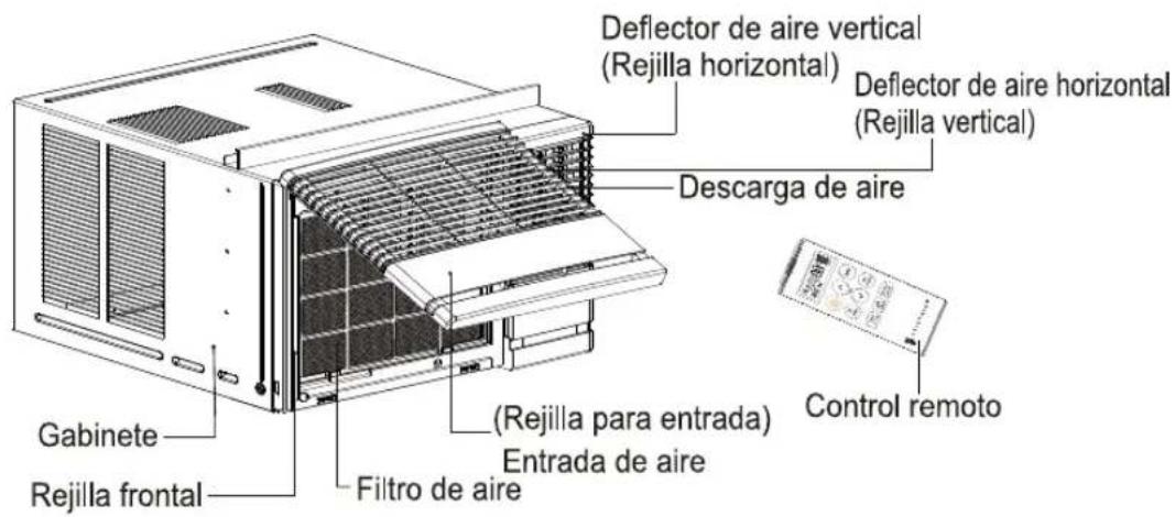 Deflector de aire vertical (Rejilla horizontal) Deflector de aire horizontal (Rejilla vertical) Descarga de aire Gabinete Rejilla frontal (Filtro de aire) (Rejilla para entrada) Entrada de aire Control remoto