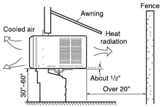 Cooled air Awning Heat radiation About 1/2" Over 20" 30" ~60" Fence