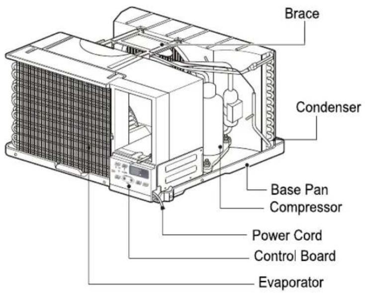 Brace Condenser Base Pan Compressor Power Cord Control Board Evaporator