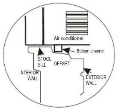 Air conditioner STOOL SILL OFFSET Bottom channel INTERIOR WALL EXTERIOR WALL