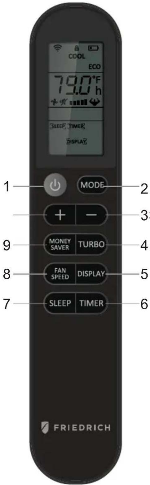 COOL ECO 79.0°F 19.0 h SLEEP TIMER DISPLAY MODE 2 + - 3 MONEY SAVER TURBO 4 FAN SPEED DISPLAY 5 SLEEP TIMER 6 FRIEDRICH