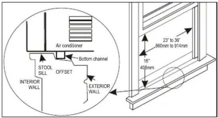 Air conditioner Bottom channel STOOL SILL OFFSET INTERIOR WALL EXTERIOR WALL 23" to 36" 660mm to 914mm 16" 406mm