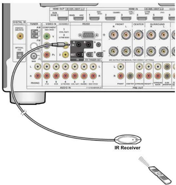DIGITAL IN ASSOCIATED COAXIAL RBD/DVDI OPTICAL (TV) TUNER AM FM 35 600 L R PHONO 6 (TV) 5 (HCD) 4 (STM/BOE) 3 (SCL/SAT) 2 (GAME) 1 (RB/DVD) MAIN ARC VIDEO IN ASSOCIATED COMPONENT (HD/DVDI) Y 1 (HDL/BAT) 2 (STRM BOX) A B A C B RS232 IR TRIGGER OUT AUDIO IN 1+ ASSOCIATED FRONT L CENTER R SURROUND L SEE INSTRUCTION MANUAL FOX CORRECT SETTINGS. L R FRONT CENTER SURROUND HEIGHT 1 WHOD/BACK SUB- WOOFER PRE OUT IR Receiver