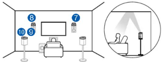 Diagram showing a room setup with numbered items and a close-up of a person using a projector, likely for lighting or monitoring.