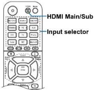 HDMI Main/Sub Input selector