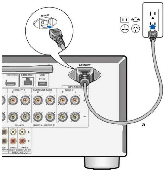 AC INLET (ASSIGARLE) ETHERNET USB 6 EV/TA HEIGHT 1 SURROUND BACK SPEAKERS R L R L R L IB-AMP ZONE 3 (HEIGHT 2) SUB-HPEN ZONE 1 ZONE 2 HEIGHT (ZONE 3) (HEIGHT 2) PRE/LINE OUT a