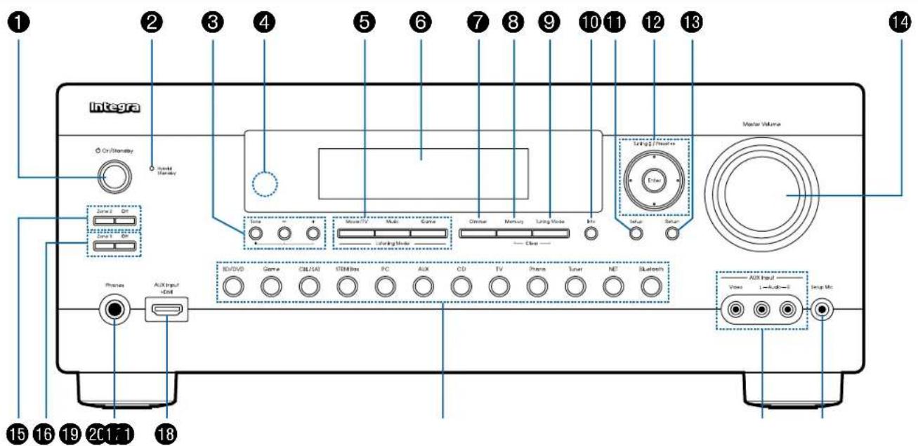 Integra Or/Standard Speed Barrier Zone 2 Zone 1 Phone AUX Input -Cell ID/DVD Game CBL/SAT STEM Bars PC AUX CD TV Phone Tuner NET Bluetooth Master Volume Enter Reset Video/Photo Starting Mode Close Video/TV Mode Color Owner Memory Lining Mode Mio Volume/Photo Video Reset Video Input Audio—i Stop Me 15 16 19 20 1 1 18