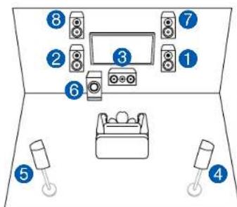 Diagram of a room layout with numbered furniture and appliances, including a TV set and washing machine setup.