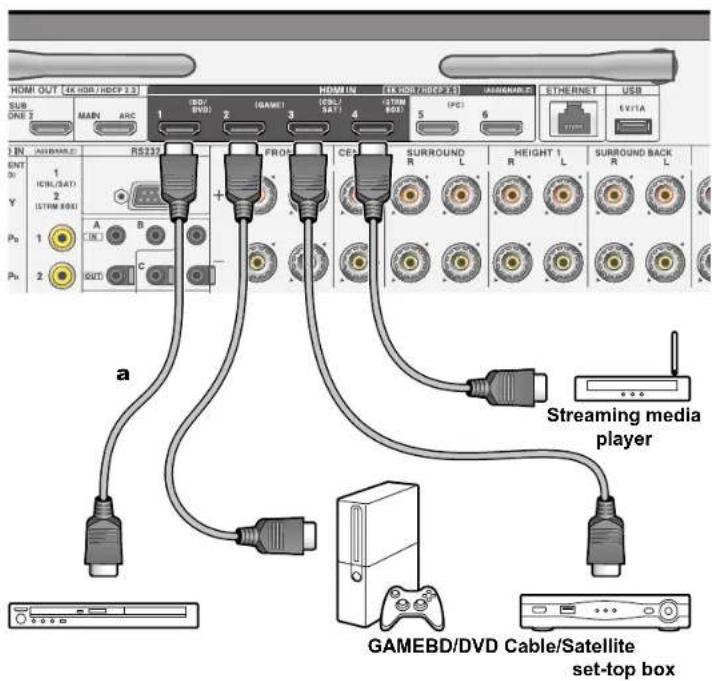 HDMI OUT (4K HSB/800F 3.3) SUB ONE 5 MAIN ARC 1 2 3 4 5 6 7 8 9 10 11 12 13 14 15 16 17 18 19 20 21 22 23 24 25 26 27 28 29 30 31 32 33 34 35 36 37 38 39 40 41 42 43 44 45 46 47 48 49 50 51 52 53 54 55 56 57 58 59 60 61 62 63 64 65 66 67 68 69 70 71 72 73 74 75 76 77 78 79 80 81 82 83 84 85 86 87 88 89 90 91 92 93 94 95 96 97 98 99 100 101 102 103 104 105 106 107 108 109 110 111 112 113 114 115 116 117 118 119 120 121 122 123 124 125 126 127 128 129 130 131 132 133 134 135 136 137 138 139 140 141 142 143 144 145 146 147 148 149 150 151 152 153 154 155 156 157 158 159 160 161 162 163 164 165 166 167 168 169 170 171 172 173 174 175 176 177 178 179 180 181 182 183 184 185 186 187 188 189 190 191 192 193 194 195 196 197 198 199 200