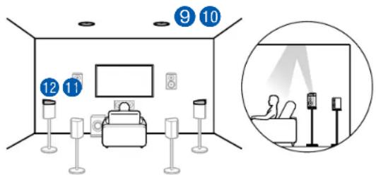 Diagram showing a room layout with numbered indicators and a circular inset photo of a person using a device.