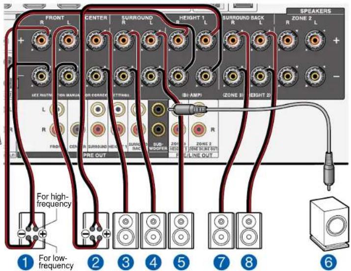FRONT R L CENTER R SURROUND L HEIGHT 1 R SURROUND BACK L SPEAKERS R ZONE 2 L + LEFT INPUT ON MANUAL OR CORRECT OUTPUT L R FRONT CENTER SURROUND HEIGHT SURROUND SUB WOMPER RESO ZONE 3 ZONE 2 JONE LINE OUT PRE OUT FIRE LINE OUT For high- frequency ① For low- frequency ② ③ ④ ⑤ ⑦ ⑧ ⑨ ⑥