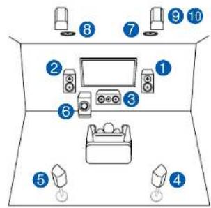 Diagram of a living room layout with numbered furniture and lighting fixtures