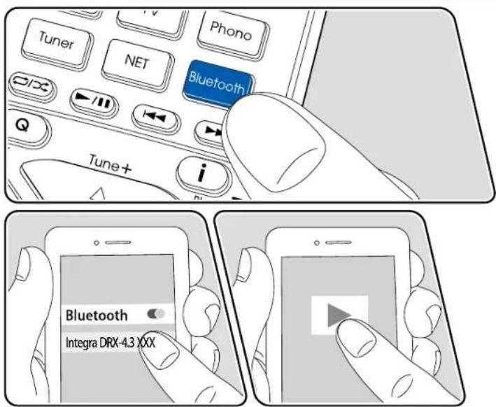 Tuner Phono NET Bluetooth Tune+ i Bluetooth Integra DRX-4.3 XXX