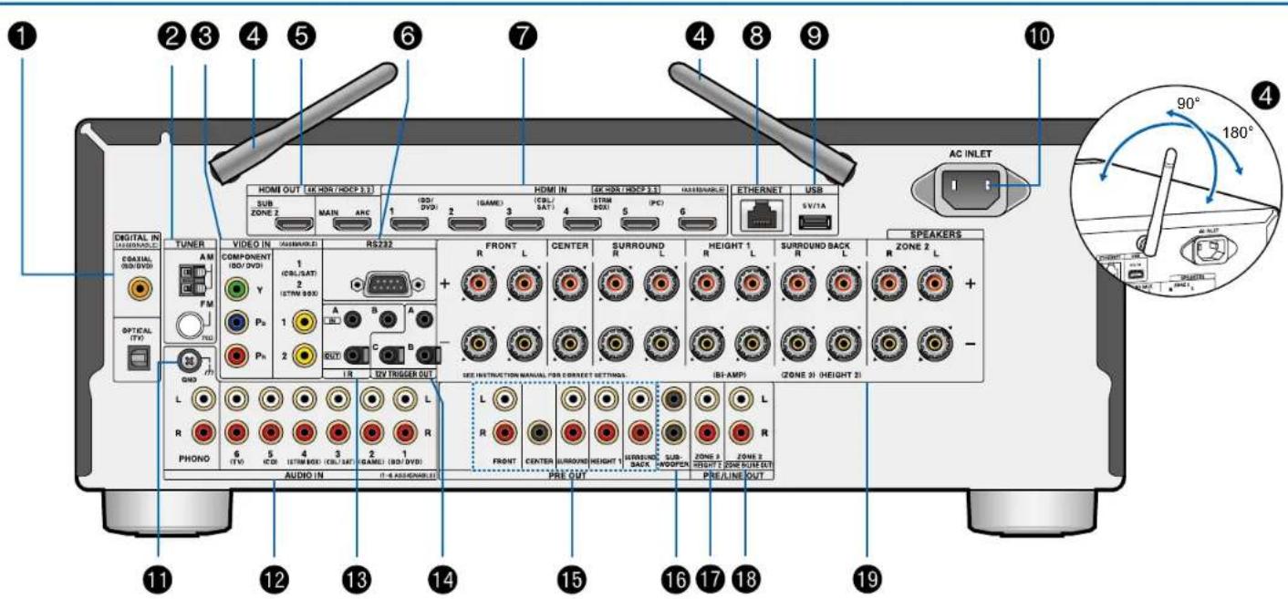 1 2 3 4 5 6 7 4 8 9 10 DIGITAL IN LABORATORY COXIAL (USB/DVD) TUNER AM FM OFICIAL (FT) PHONO 6 (TV) 5 (CD) 4 (TIMI BOX) 3 (CBL/SAT) 2 (SAME) (USB/DVD) R VIDEO IN ASSEMBLED COMPONENT (ISO/DVD) 1 (CBL/SAT) 2 (STM/900) Pb 1 A B A OUT C B 1 R 32V TRIGGER OUT R FRONT L CENTER SURROUND HEIGHT 1 SURROUND BACK SUB- SWOOPEN ZONE 3 ZONE 2 ZONE LINE OUT PRE OUT PRE LINE OUT SPEAKERS R L R R R R R R R R R R R R R R R R R R R R R R R R R R R R R R R R R R R R R R R R R R R R R R R R R R 90° 180°