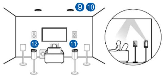 Diagram showing a room layout with numbered indicators and a circular inset of a person using a device.