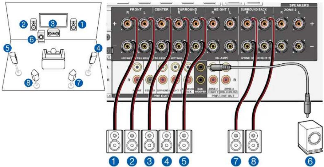 SPEAKERS FRONT L CENTER SURROUND R HIGHT 1 SURROUND BACK R ZONE 2 + - OUT R R R R R R R BEET BEET BEET BEET BEET BEET BEET BEET BEET BEET BEET BEET BEET BEET BEET BEET BEET BEET BEET BEET BEET BEET BEET BEET BEET BEET BEET BEET BEET BEET BEET BEET BEET BEET