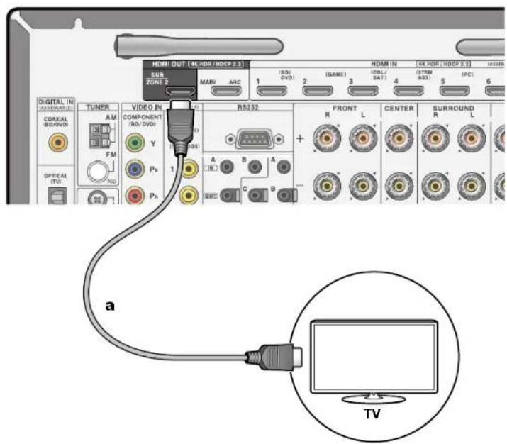 HDMI OUT (EX HOSP / HDMI 2.3) SUB ZONE 3 MAIN ARC 1 (ISO/ DVD) 2 (GAME) 3 (COL/ SAT) 4 (STRW 80A) 5 (IPC) 6 DIGITAL IN COAXIAL BD/DVD TUNER AM FM OPTICAL (TV) VIDEO IN COMPONENT (RD/DVD) Y Pb 1 Rs132 A IN... B A SUT C B FRONT R L CENTER R L SURROUND L a TV