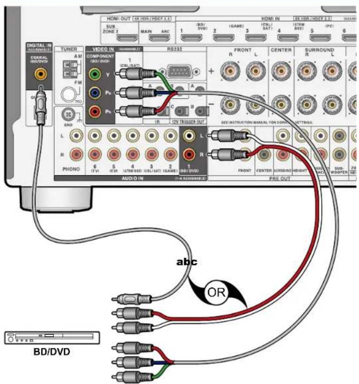 HDMI OUT (4X HDR/HDEP 3.2) HDMI IN (4X HDR/HDEP 3.2) SUB ZONE 2 MAIN ARC 1 (GAME) 2 (ITEM SAT) 3 (ITEM BOX) 4 (PCI) 5 6 DIGITAL IN ASSOCIATION TUNER AM FM TRIO GND L R PHONO VIDEO IN COMPONENT (BD/DVD) 1 (CDL/SAT) RS232 FRONT R L CENTER SURROUND R L + A A C B - IR I/O TRIGGER OUT SEEINSTRUCTION MANUAL FOR CONTROL SETTINGS L R L R 6 (1 V) 5 (2 V) 4 (3/8/HD) (HDL/GAT) (GAME) BD/DVD AUDIO IN PRE OUT FRONT CENTER SURROUND HEIGHT WIDE BACK SUB-THIGPEN NET abc OR BD/DVD