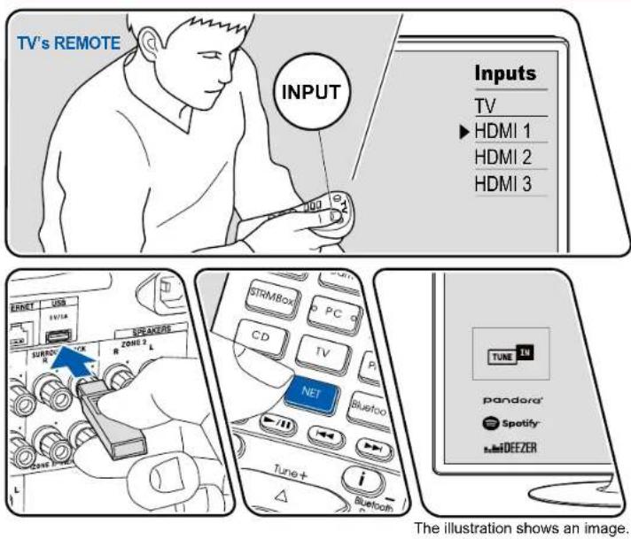 Integra DRX-3.3 - Basic Operations - 1