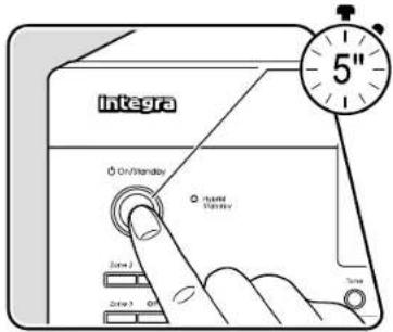 integra On/Standard On/Standard Zone 2 Zone 1 Zone 5"