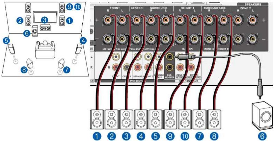 SPEAKERS FRONT L CENTER SURROUND Height 1 SURROUND BACK ZONE 2 R HUNT CENTER SURROUND HEIGHT 1 ROUND HOODER ZONE 2 ZONE 3 PRE OUT 1 2 3 4 5 9 10 7 8 ① ② ③ ④ ⑤ ⑦ ⑧ ⑤ ⑥ ⑦ ⑧ ⑨ ⑩ ⑪ ⑫ ⑬ ⑭ ⑮ ⑯ ⑰ ⑱ ⑲ ⑳ ㉑ ㉒ ㉓ ㉔ ㉕ ㉖ ㉗ ㉘ ㉙ ㉚ ㉛ ㉜ ㉝ ㉞ ㉟ ㉳ ㉴ ㉵ ㉶ ㉷ ㉸ ㉹ ㉺ ㉻ ㉼ ㉽ ㉿ ㉒ ㉓ ㉔ ㉕ ㉖ ㉗ ㉘ ㉙ ㉚ ㉛ ㉜ ㉝ ㉞ ㉟ ㉟A BREND OUT