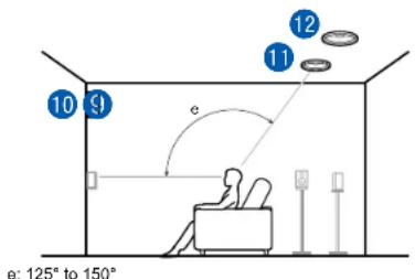 e: 125° to 150°