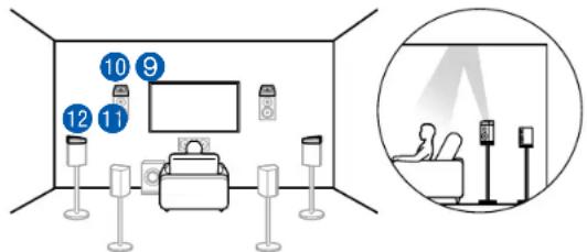 Diagram showing a room layout with numbered indicators and a circular inset of a person using a device.