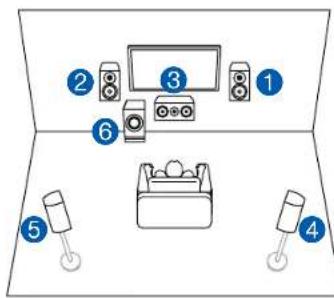 Diagram showing six numbered positions of a room setup with devices and a box, likely for electronics or appliance selection.