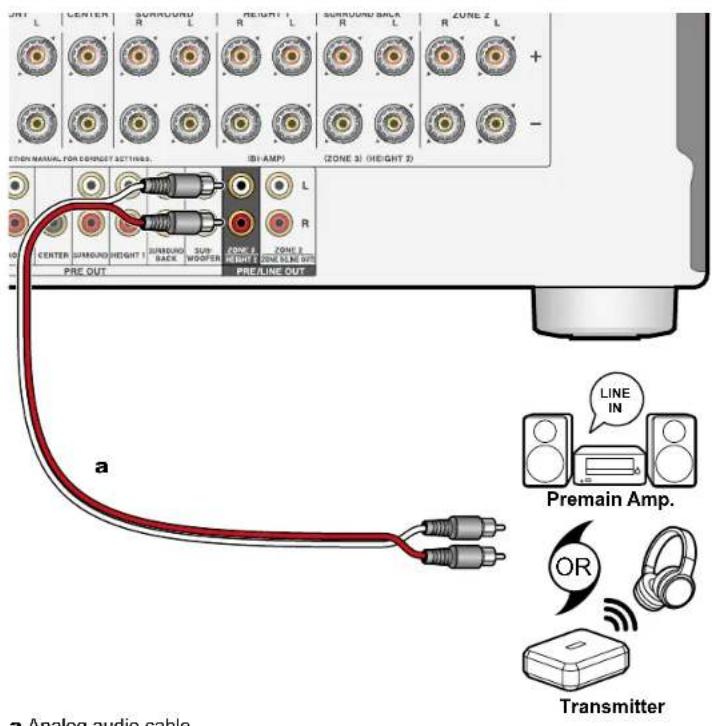 ENTH MANUAL FOR CHINESE SETTINGS. IBI-AMP ZONE 31 (HEIGHT D) CENTER SURROUND HEIGHT 1 SURROUND BACK SUB-WOODEN ZONE 2 ZONE 3 PRE OUT PRELINE OUT a Line IN Premain Amp. OR Transmitter a Analog audio cable