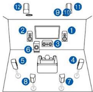 Labeled diagram of a living room with numbered furniture and objects including a TV, speakers, and household items.