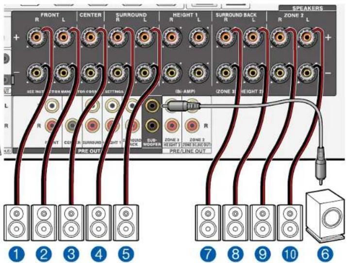 FRONT R L CENTER R SURROUND L HEIGHT 1 R SURROUND BACK L R ZONE 2 L + - SEE INT. FOR MAN. FOR COST. SETTING. BE-AMP ZONE 3 HEIGHT 2 R R PRE OUT ZONE 3 ZONE 2 HEIGHT 3 ZONE SLIKE OUT PRE/LINE OUT 1 2 3 4 5 7 8 9 10 6